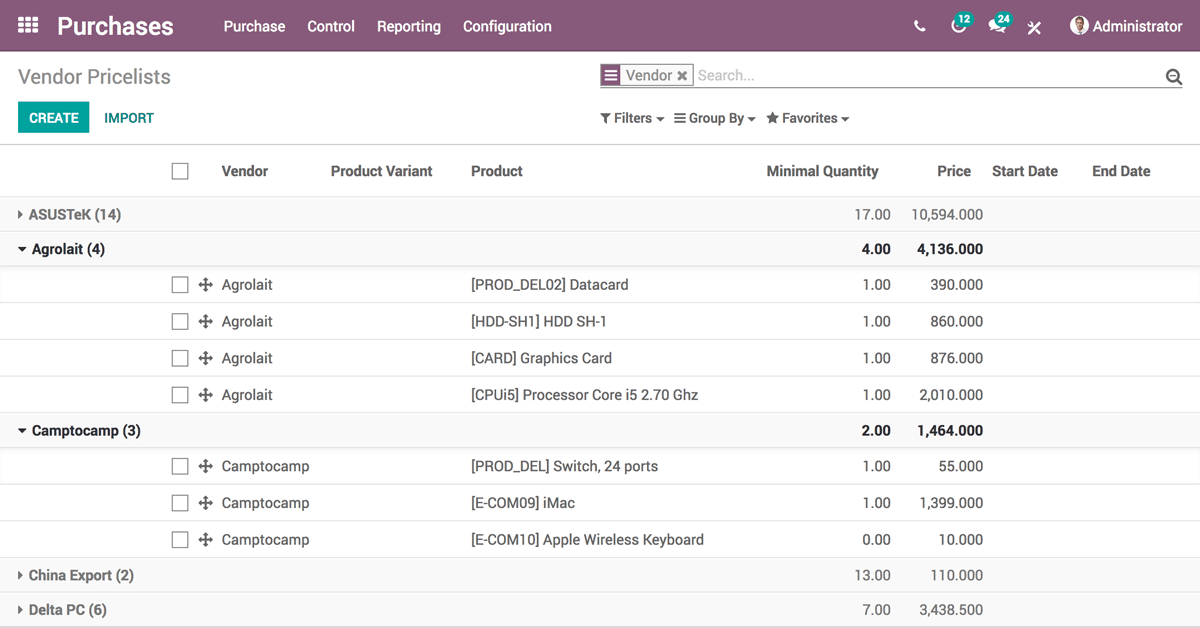 Odoo CRM Dashboard
